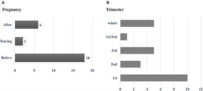 Pregnancy in Patients With Hereditary Angioedema and Normal C1 Inhibitor